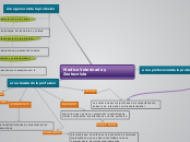 mapa conceptual de las profesiones