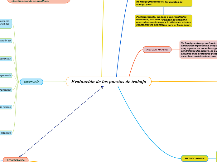 Actividad # 4 -Evaluación de los puestos de trabajo