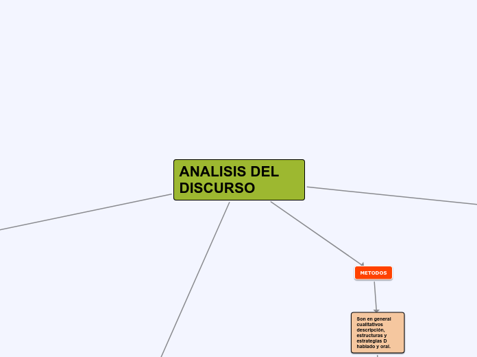 ANALISIS DEL DISCURSO