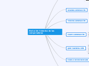Evolución historica de las computadoras
