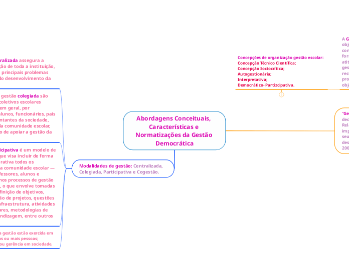 Abordagens Conceituais, Características e Normatizações da Gestão Democrática