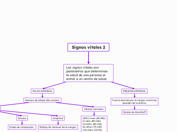 Signos vitales 2