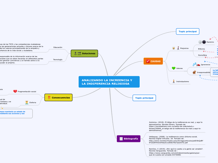 ANALIZANDO LA INCREENCIA Y LA INDIFERENCIA RELIGIOSA