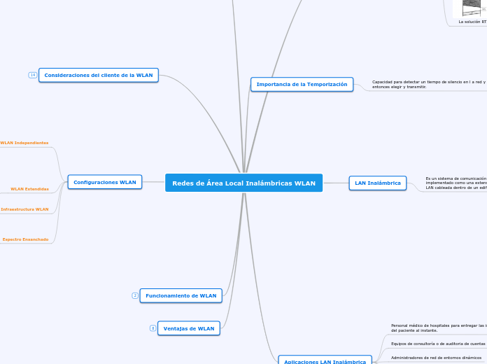 Redes de Área Local Inalámbricas WLAN