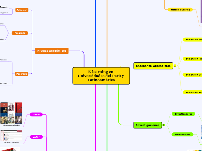 E-learning en Universidades del Perú y Latinoamérica