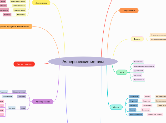 Эмперические методы