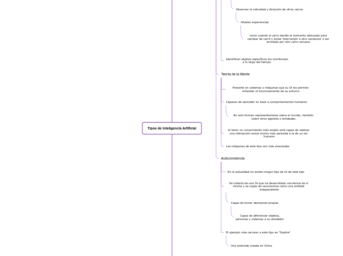 Tipos de Inteligencia Artificial