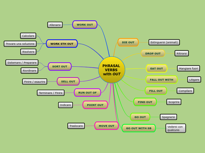 PHRASAL VERBS with OUT