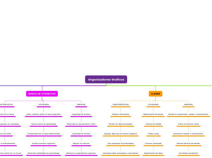 Organigrama