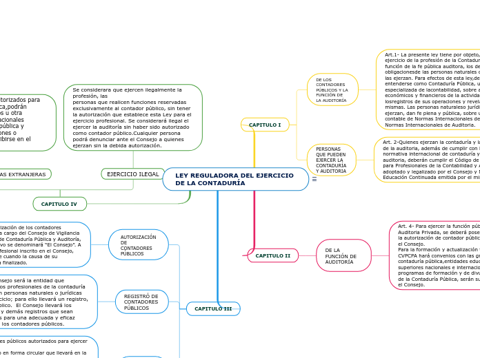 LEY REGULADORA DEL EJERCICIO DE LA CONTADURÍA