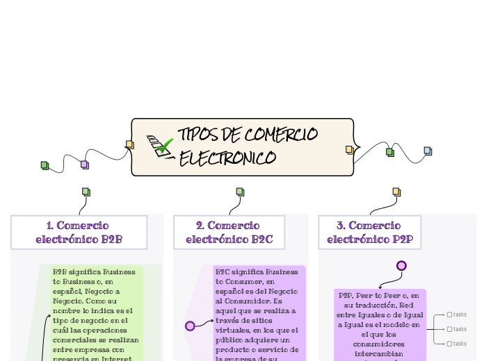 TIPOS DE COMERCIO ELECTRONICO