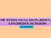 Metodologias de educacion