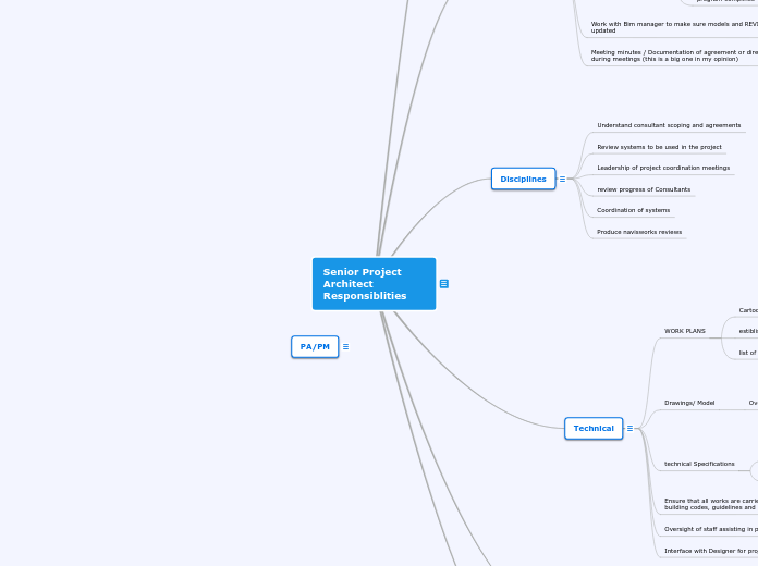 Senior Project Architect Responsiblities