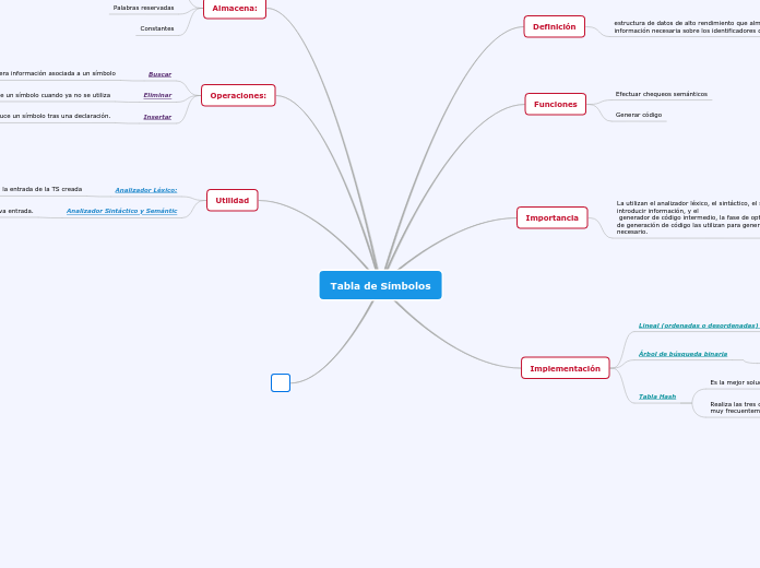 Tabla de Símbolos