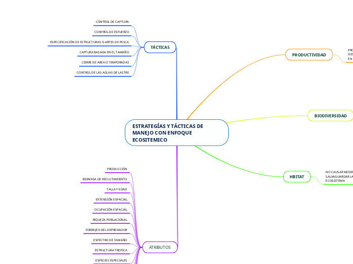 ESTRATEGÍAS Y TÁCTICAS DE MANEJO CON ENFOQUE ECOSITEMICO