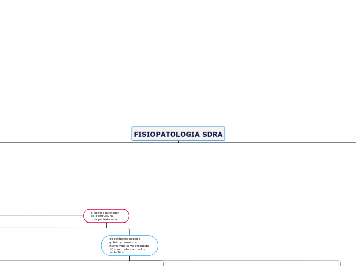 FISIOPATOLOGIA SDRA UCI A SAN JOSE INFANTIL