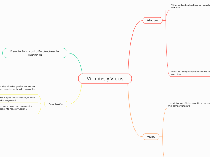 Virtudes%20y%20Vicios