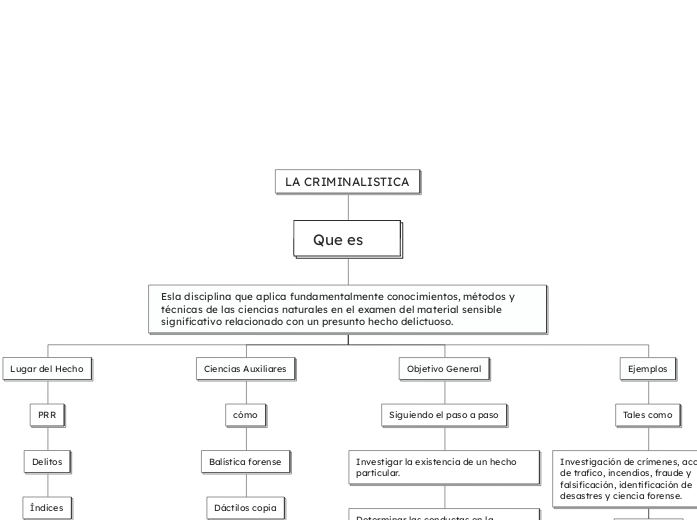 LA CRIMINALISTICA