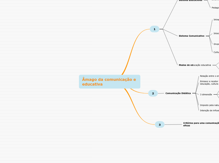 Âmago da comunicação e educativa