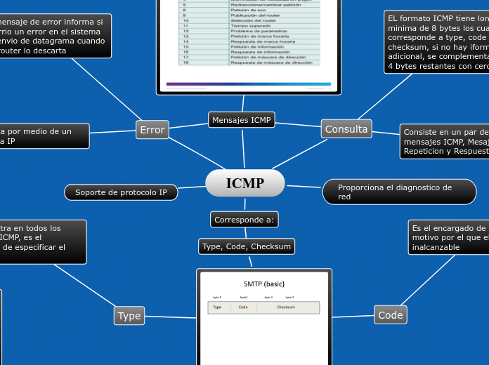 ICMP