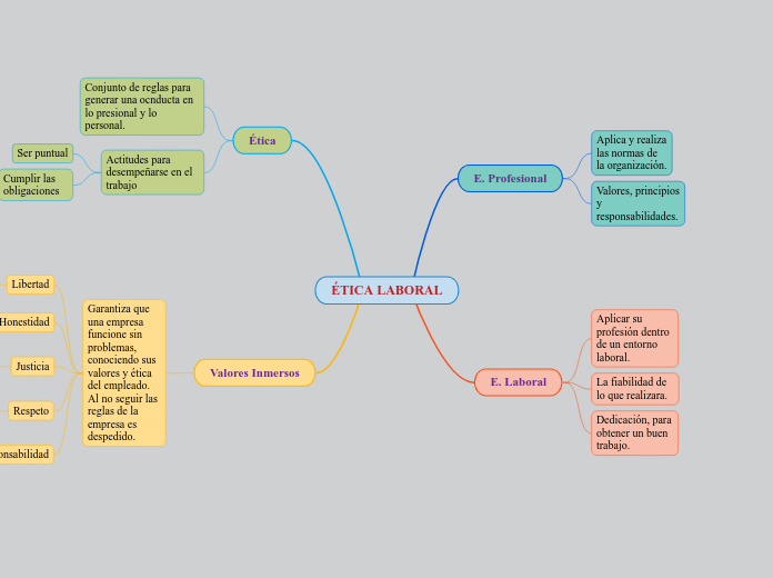 ÉTICA LABORAL