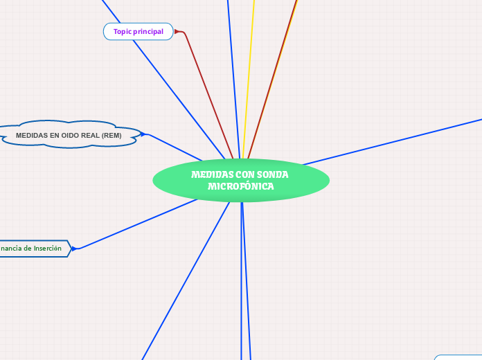 MEDIDAS CON SONDA MICROFÓNICA