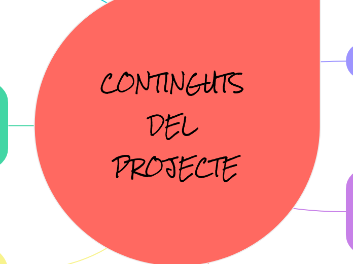 CONTINGUTS DEL PROJECTE