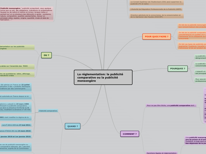 La réglementation: la publicité comparative ou la publicité mensongère