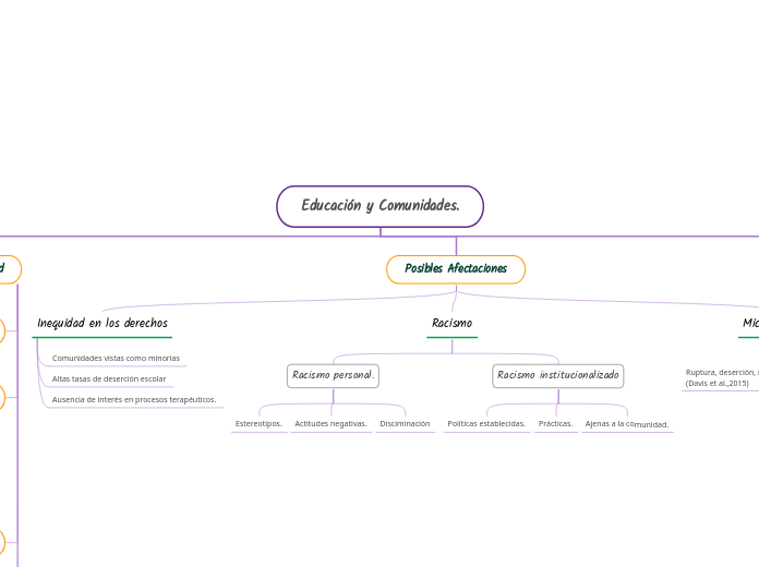 Educación y Comunidades-