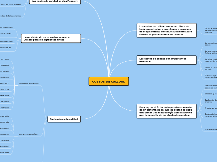 COSTOS DE CALIDAD