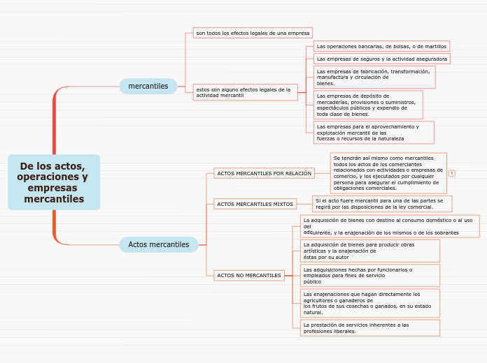 De los actos, operaciones y empresas mercantiles