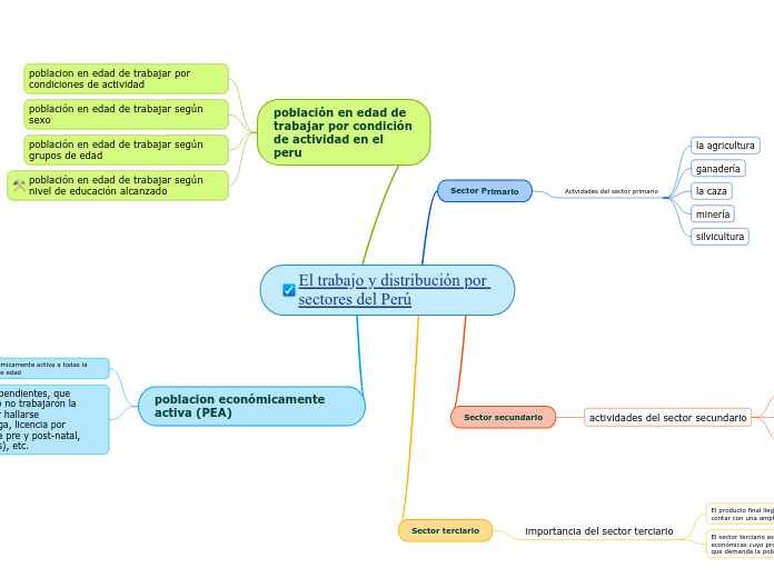 El trabajo y distribución por sectores del Perú