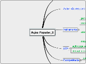 Constitucional_Ação Popular_3