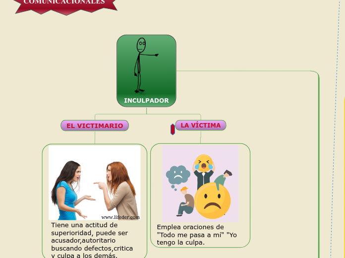 Segundo Mapa Comunicación Oral Escrita