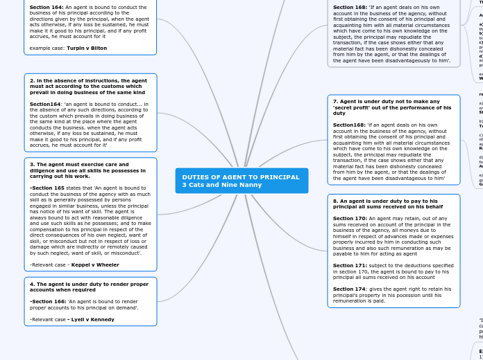 DUTIES OF AGENT TO PRINCIPAL 
3 Cats and Nine Nanny