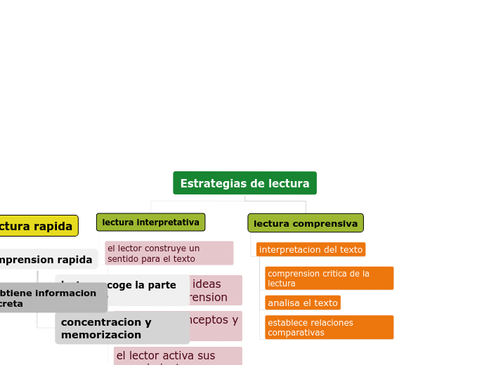 Estrategias de lectura