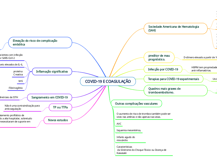 COVID-19 E COAGULAÇÃO