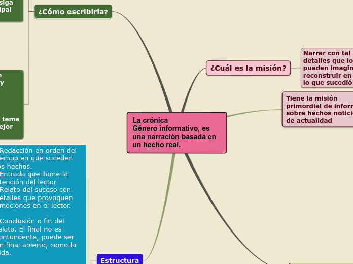 La crónica
Género informativo, es una narración basada en un hecho real.