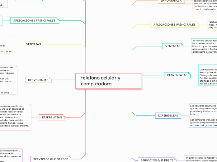 telefono celular y computadora