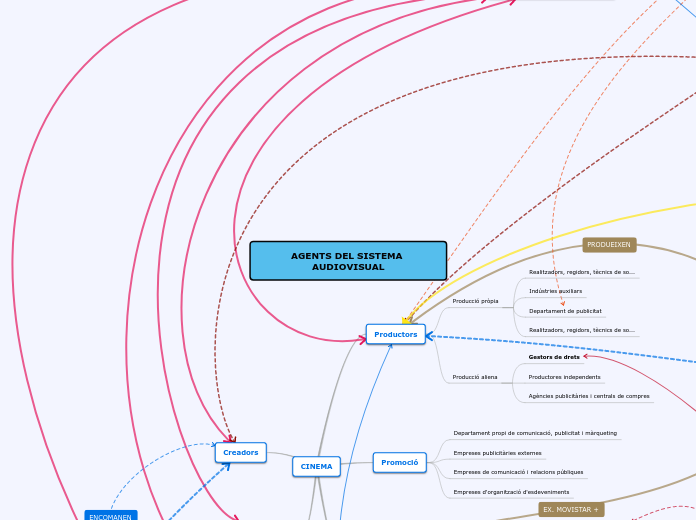 AGENTS DEL SISTEMA AUDIOVISUAL