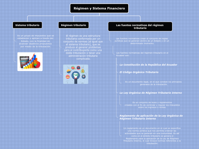 Organigrama arbol