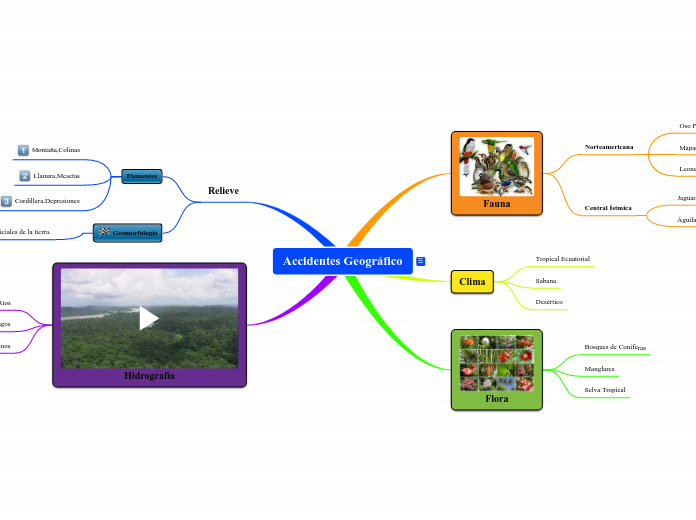 Accidentes Geográfico