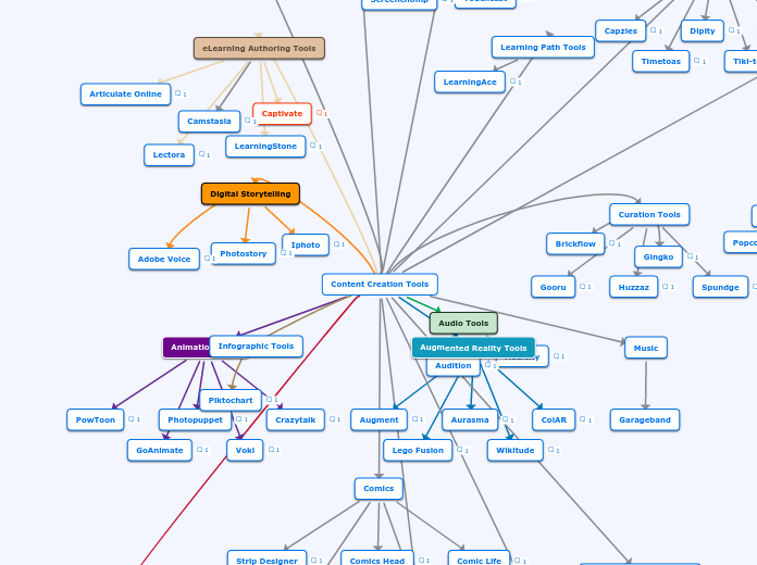 Content Creation Tools