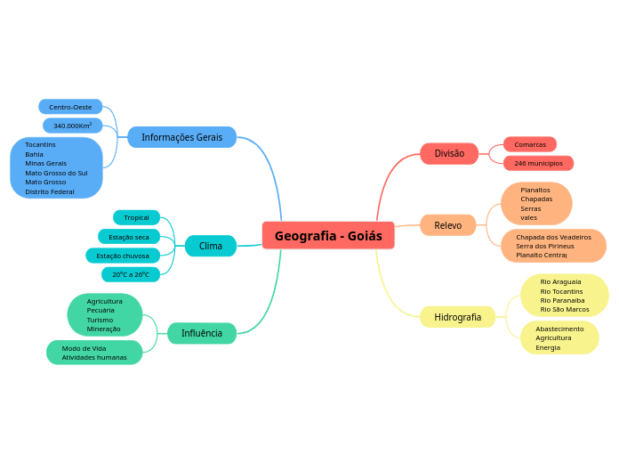 Geografia - Goiás