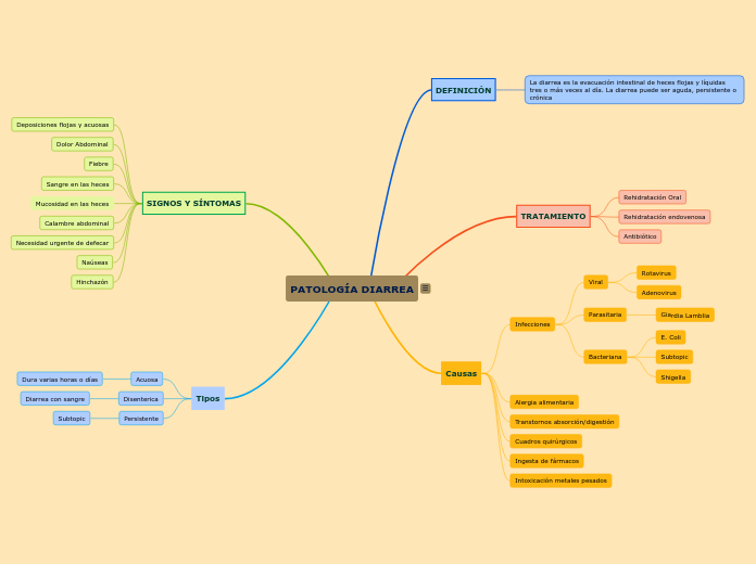 PATOLOGÍA DIARREA