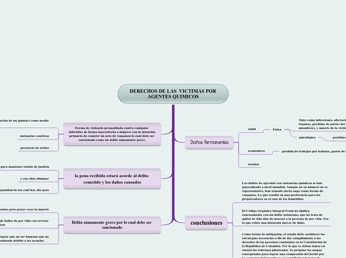 DERECHOS DE LAS  VICTIMAS POR AGENTES QUIMICOS