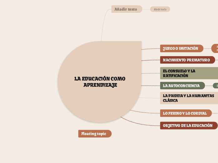 LA EDUCACIÓN COMO APRENDIZAJE