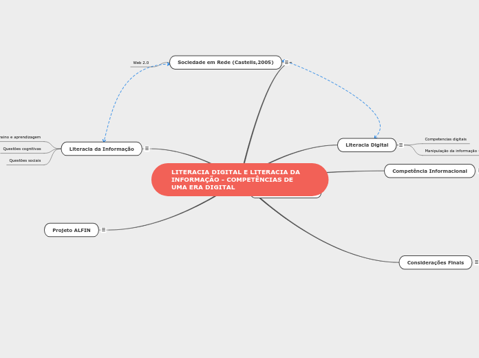LITERACIA DIGITAL E LITERACIA DA INFORMAÇÃO - COMPETÊNCIAS DE UMA ERA DIGITAL