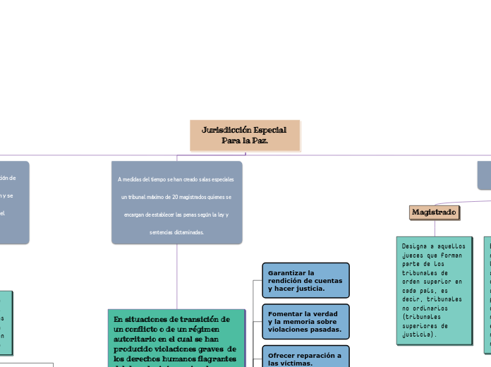 Jurisdicción Especial Para la Paz.
