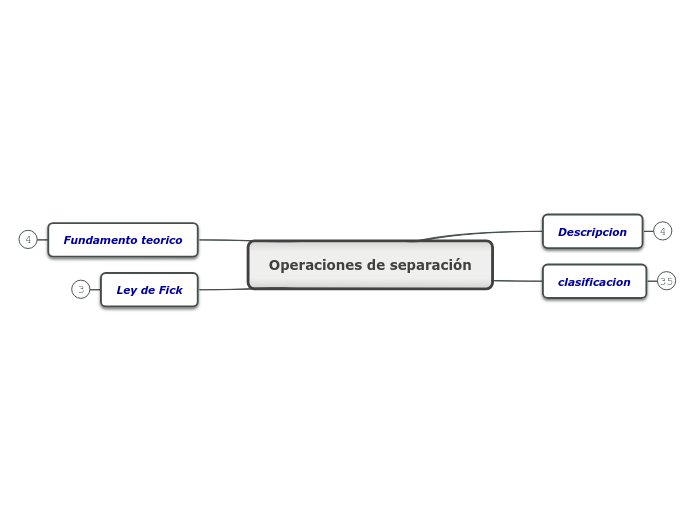 Operaciones de separación